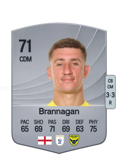 Cameron Brannagan card