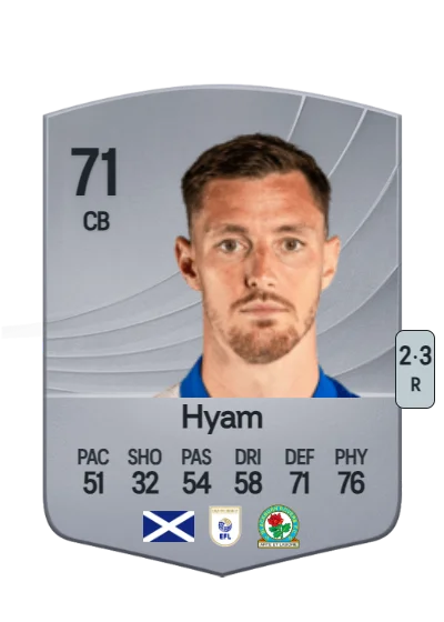 Dominic Hyam card