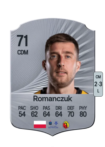 Taras Romanczuk card