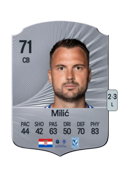 Antonio Milić card