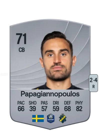 Sotirios Papagiannopoulos card