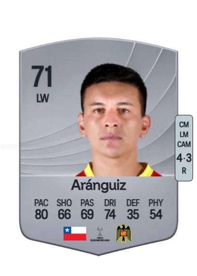 Pablo Aránguiz card
