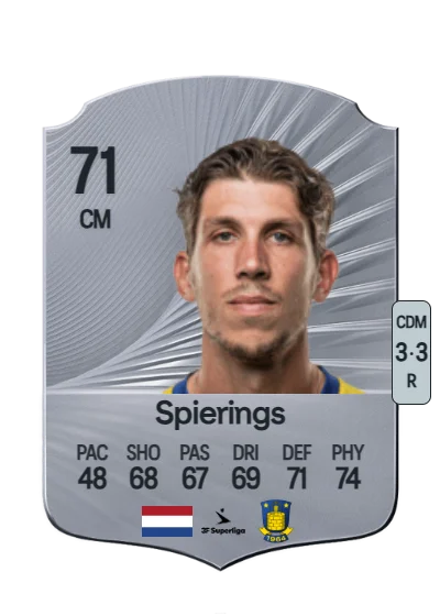 Stijn Spierings card