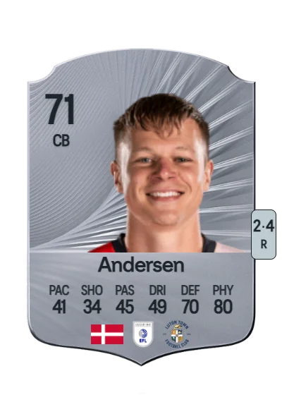 Mads Juel Andersen card