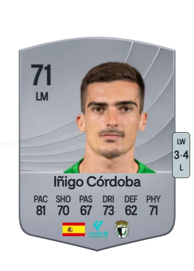 Iñigo Córdoba Querejeta card