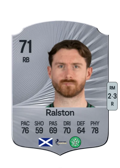 Anthony Ralston card