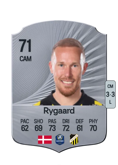 Mikkel Rygaard card