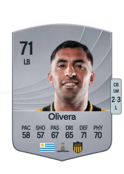 Maximiliano Olivera card