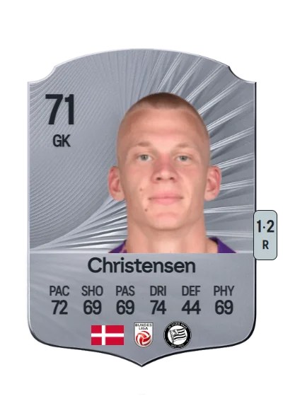 Oliver Christensen card