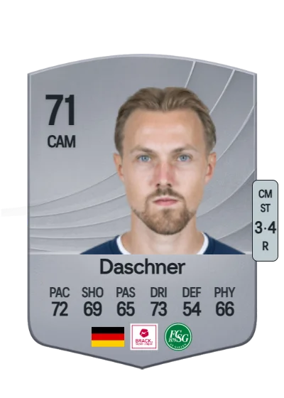 Lukas Daschner card
