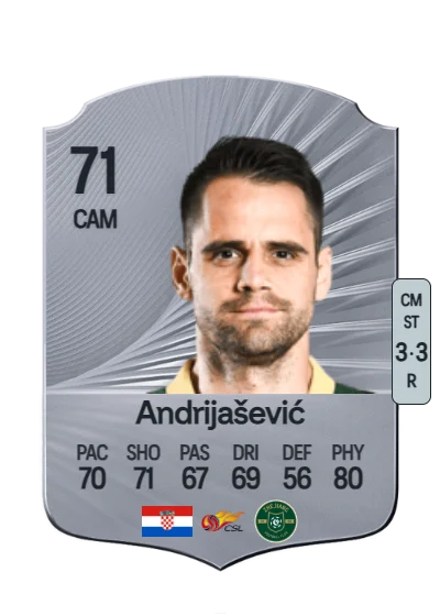 Franko Andrijašević card