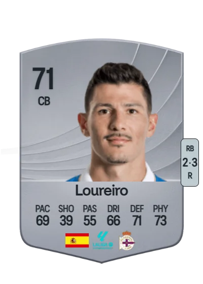 Miguel Loureiro Ameijenda card
