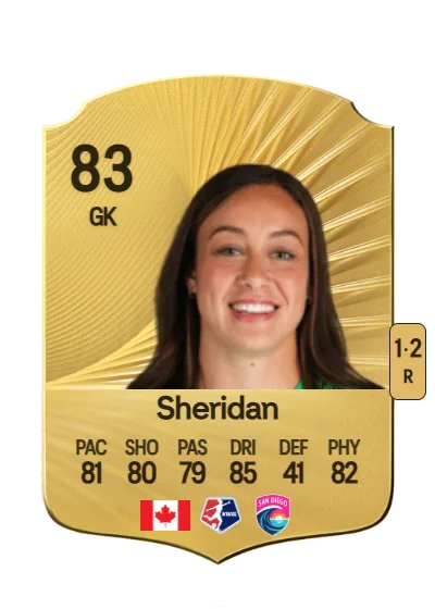Kailen Sheridan card