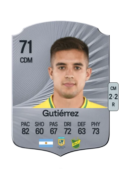 Kevin Gutiérrez card