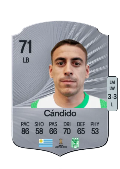 Camilo Cándido card