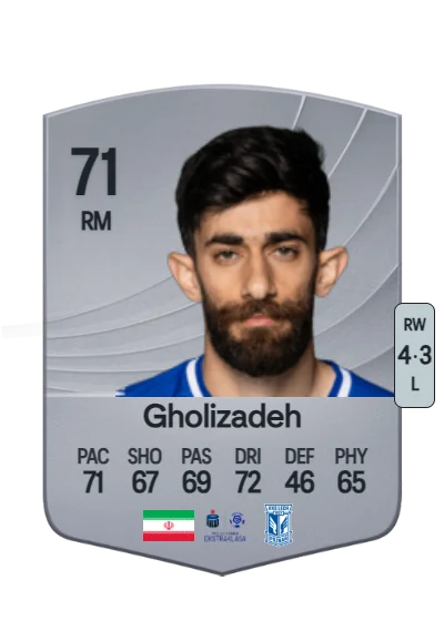 Ali Gholizadeh card