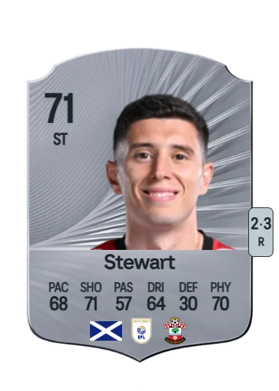 Ross Stewart card