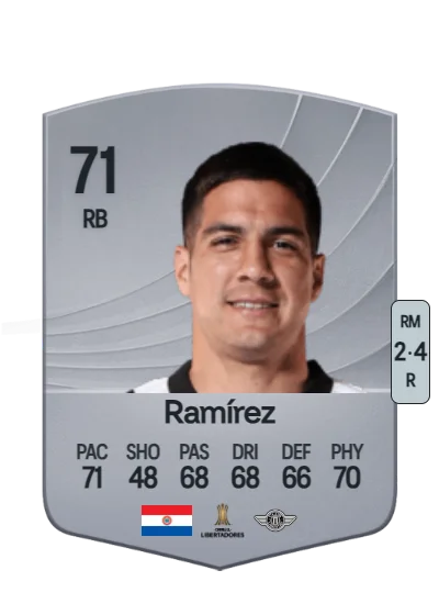 Iván Ramírez card