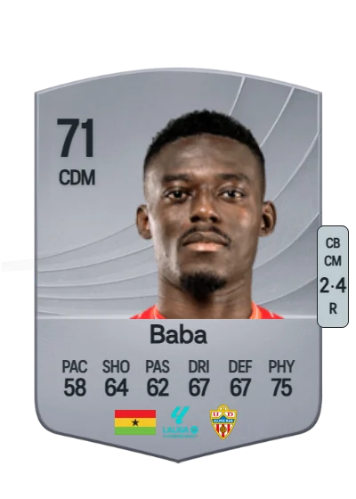 Iddrisu Baba card