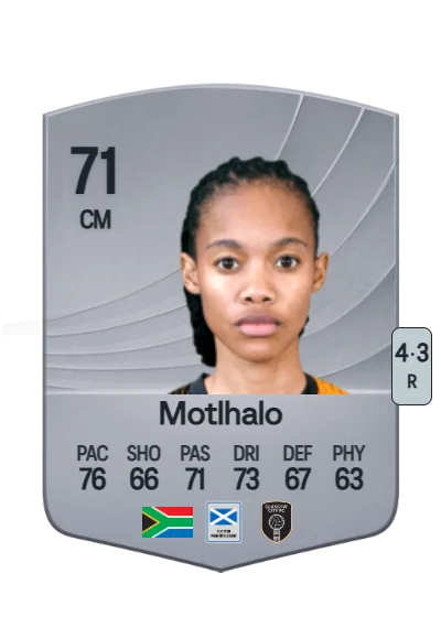 Linda Motlhalo card