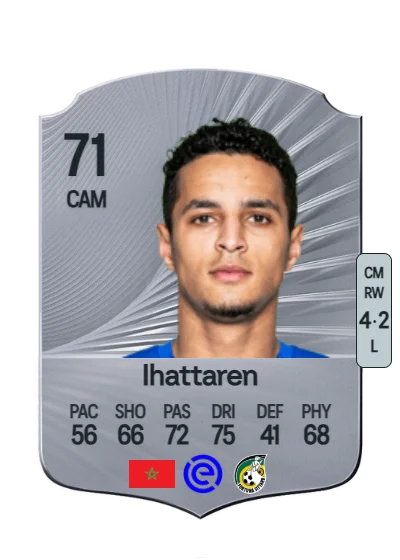 Mohamed Ihattaren card