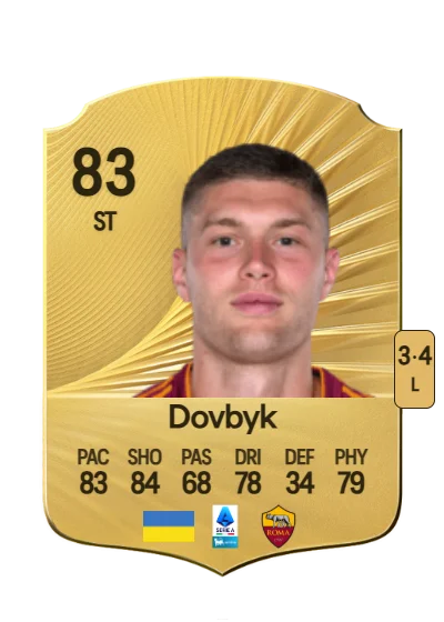 Artem Dovbyk card