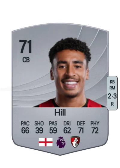 James Hill card