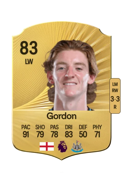 Anthony Gordon card
