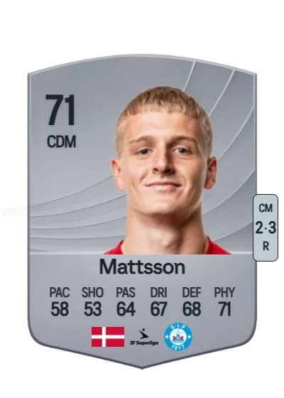Pelle Mattsson card