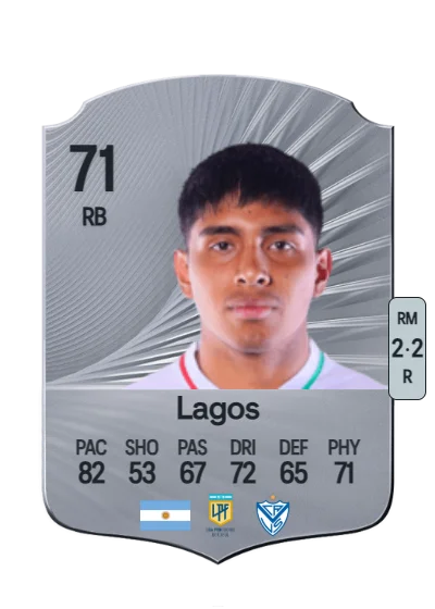 Agustín Lagos card