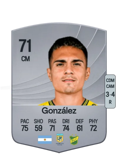 Lucas González card