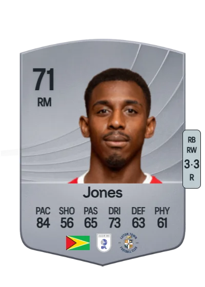 Isaiah Jones card