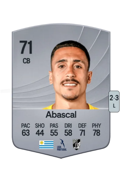 Rodrigo Abascal card