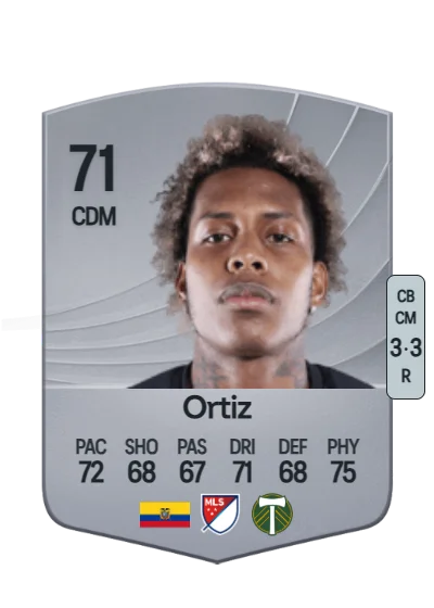 Joao Ortiz card