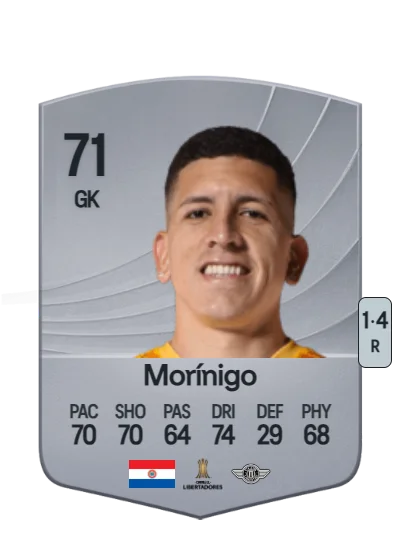 Rodrigo Morínigo card