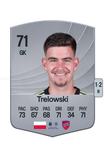 Kacper Trelowski card