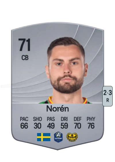 Axel Norén card