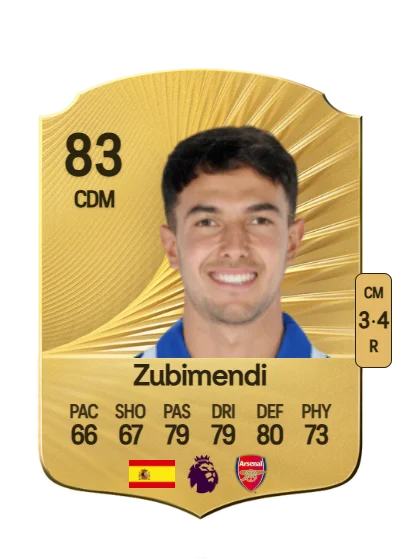 Martín Zubimendi Ibáñez card
