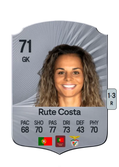 Ana Rute Campos Costa card