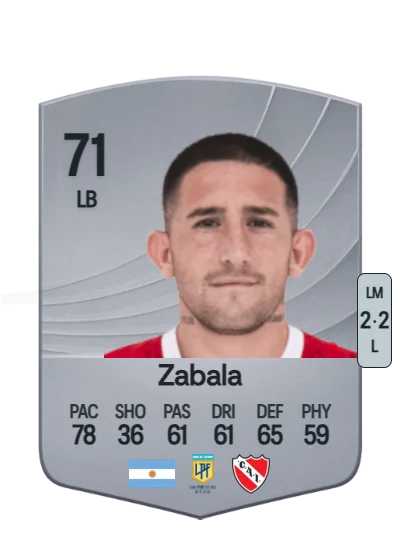Facundo Zabala card