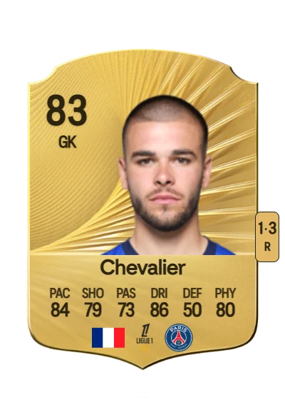 Lucas Chevalier card