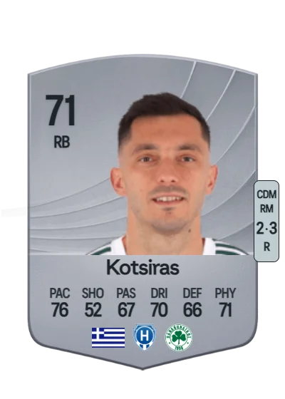 Giannis Kotsiras card