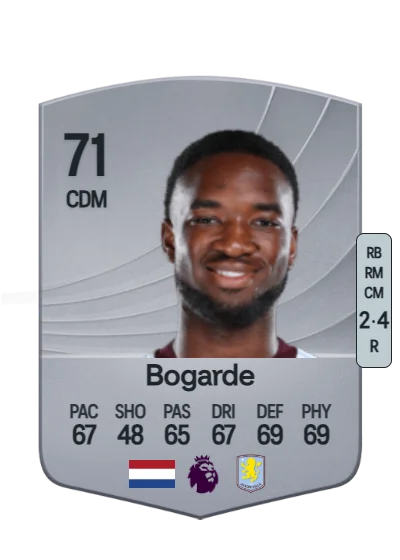 Lamare Bogarde card