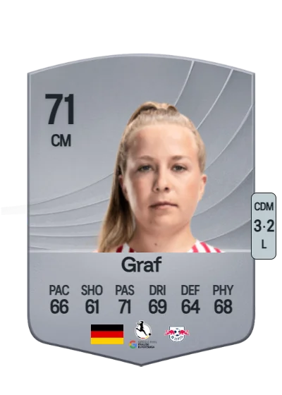 Luca Graf card