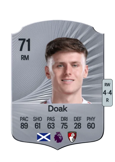 Ben Doak card