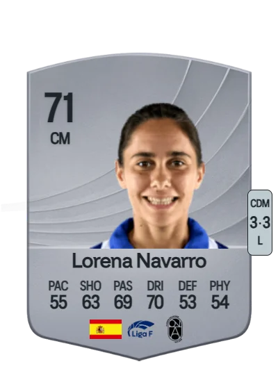 Lorena Navarro Domínguez card