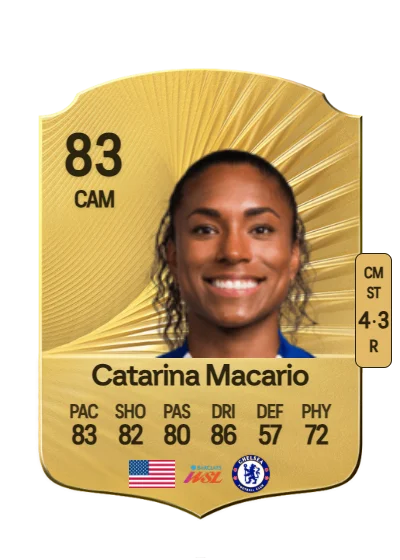Catarina Cantanhede Macario card