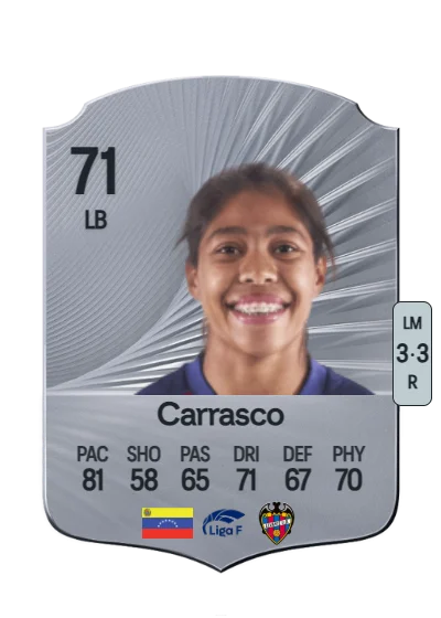 Raiderlín Carrasco card