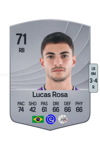 Lucas Oliveira Rosa card