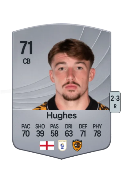Charlie Hughes card